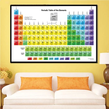  Tabelul Periodic al Elementelor Graficul Chimică Știința Printuri de Arta de Perete Pictura pe Perete Poze Decor Acasă картины на стену
